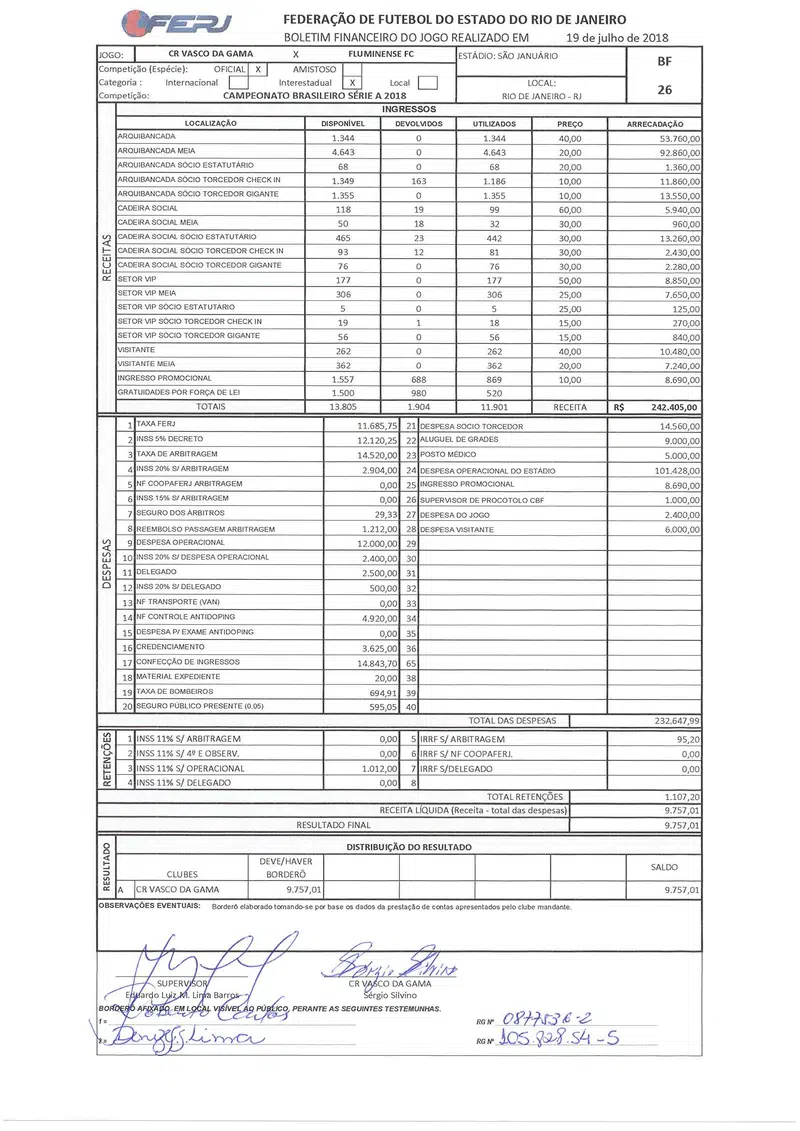 Boletim Financeiro De Vasco 1 X 1 Fluminense SuperVasco