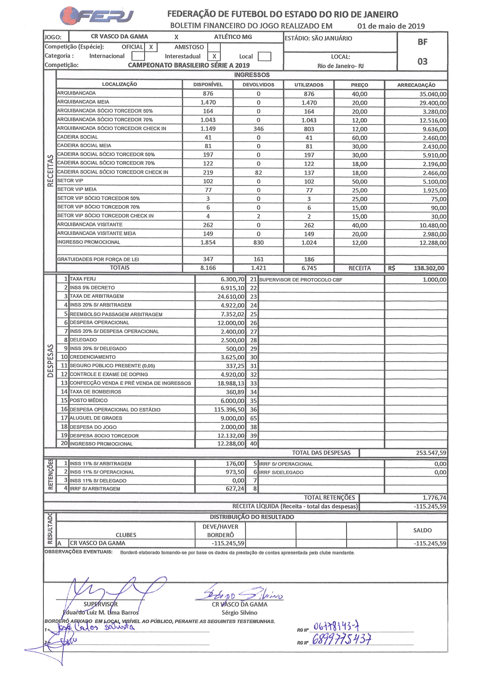 Veja A S Mula E Boletim Financeiro De Vasco X Atl Tico Mg Supervasco