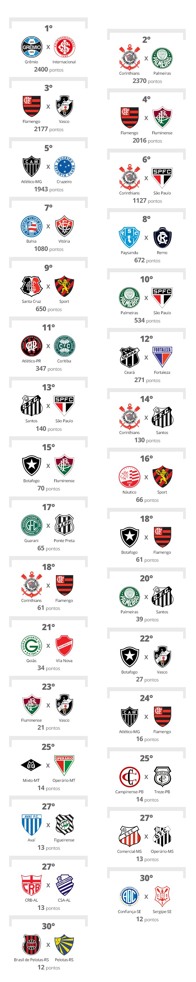 Flamengo x Palmeiras: os números de uma nova rivalidade nacional