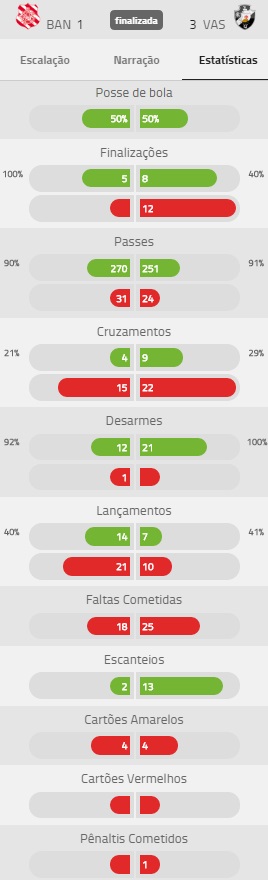 estatísticas de bangu x vasco