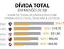 A dívida total de cada clube e o peso da parte trabalhista nos débito (infoesporte)