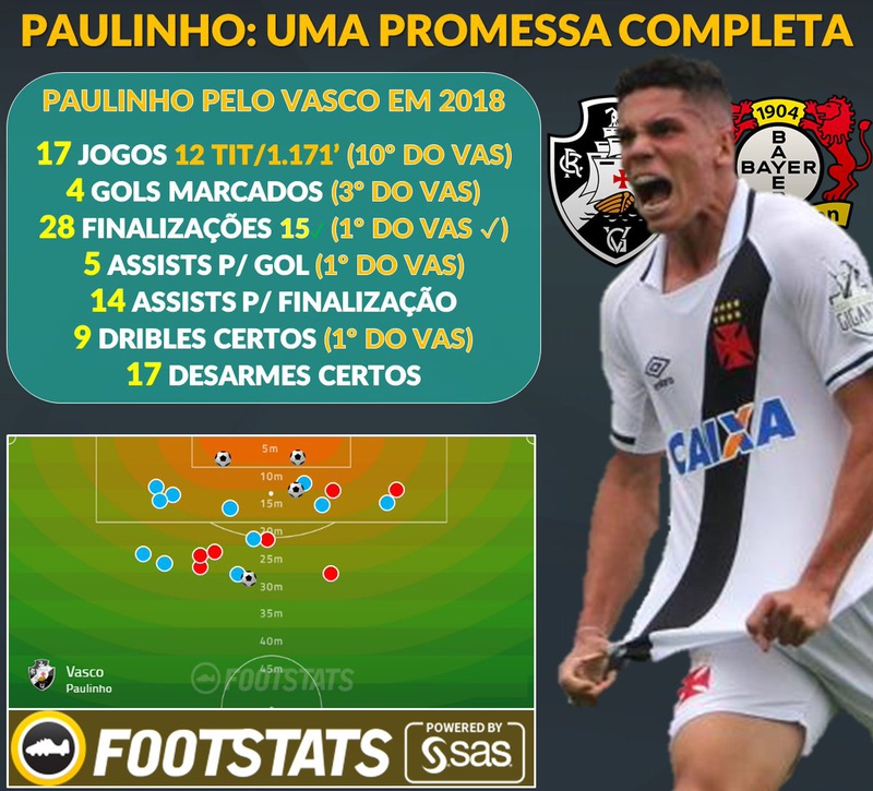 Paulinho