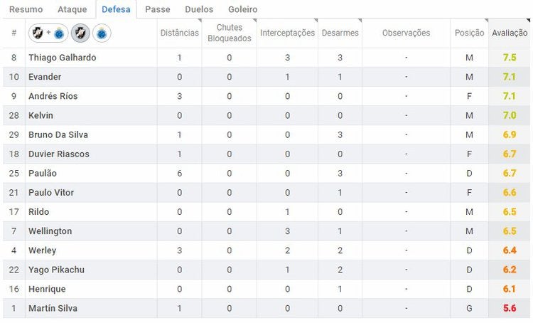 Estatísticas de Vasco x Cruzeiro