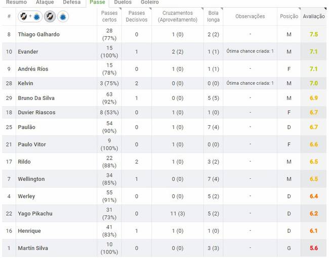 Estatísticas de Vasco x Cruzeiro