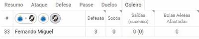 Estatística Vasco x Cruzeiro