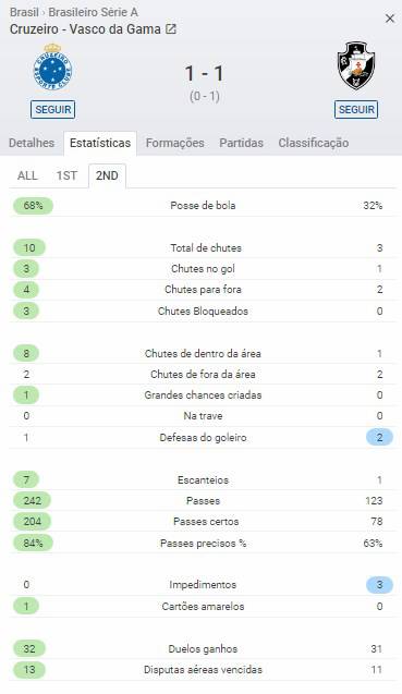 Estatística Vasco x Cruzeiro