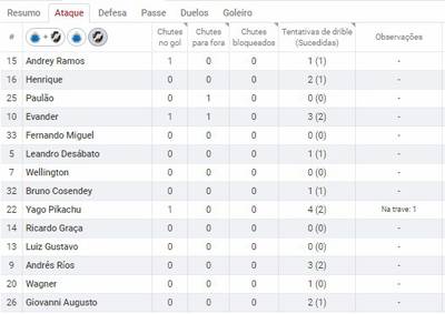 Estatística Vasco x Cruzeiro