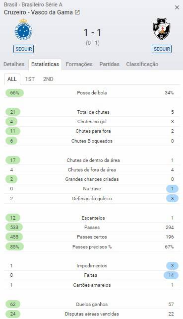 Estatística Vasco x Cruzeiro