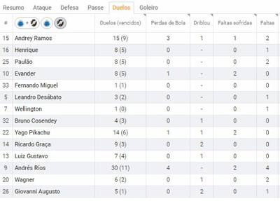 Estatística Vasco x Cruzeiro