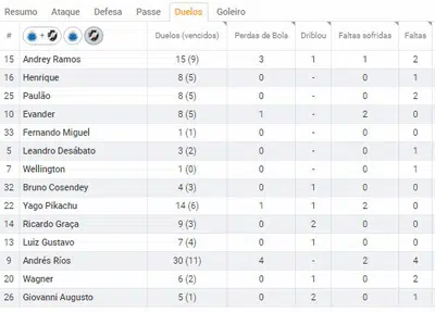Estatística Vasco x Cruzeiro