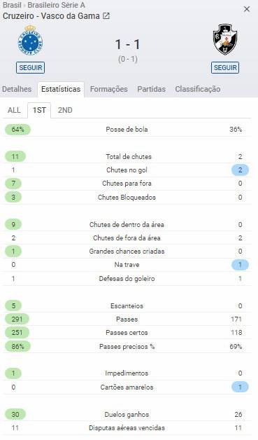 Estatística Vasco x Cruzeiro