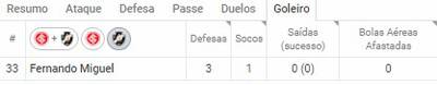 Estatística Vasco x Internacional