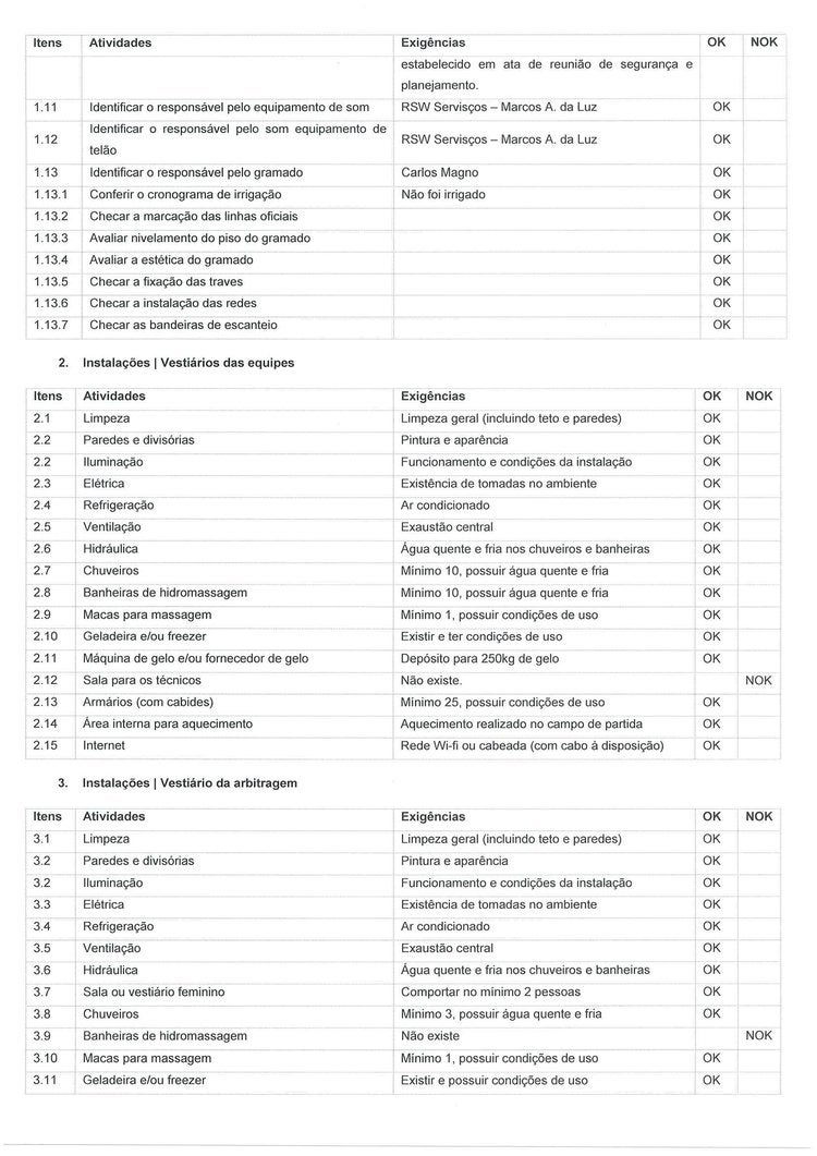 Relatório 2