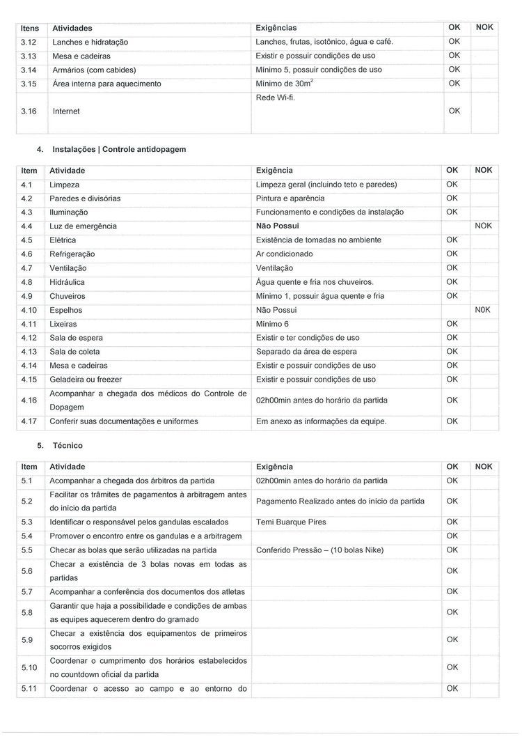 Relatório 3