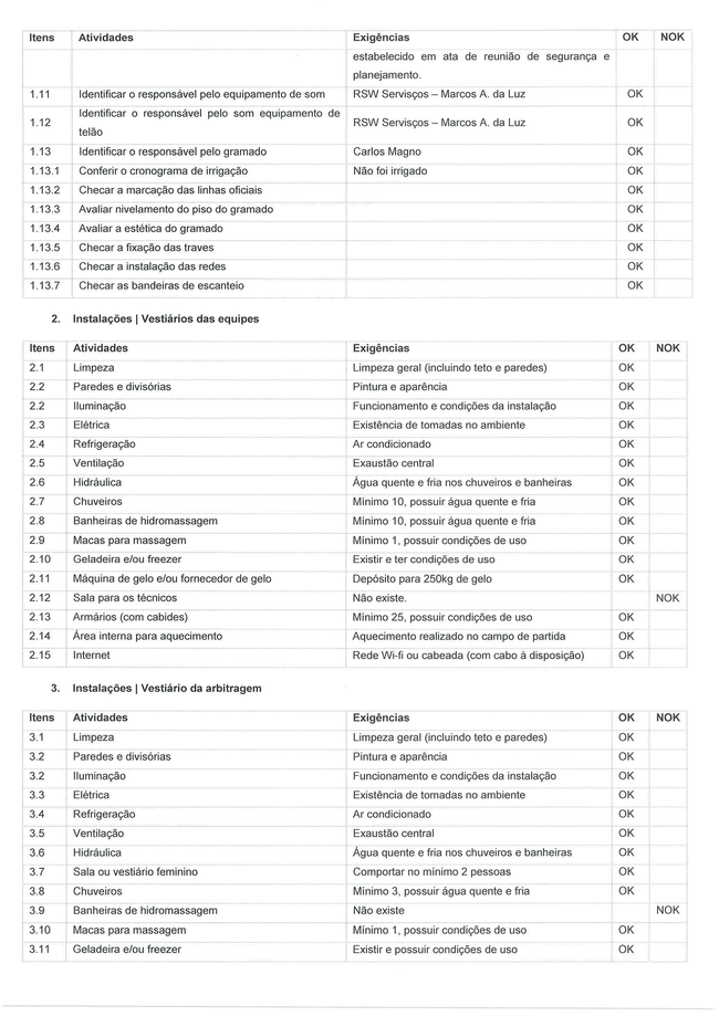 Relatório 2