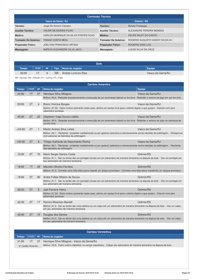 Súmula: Vasco x Grêmio