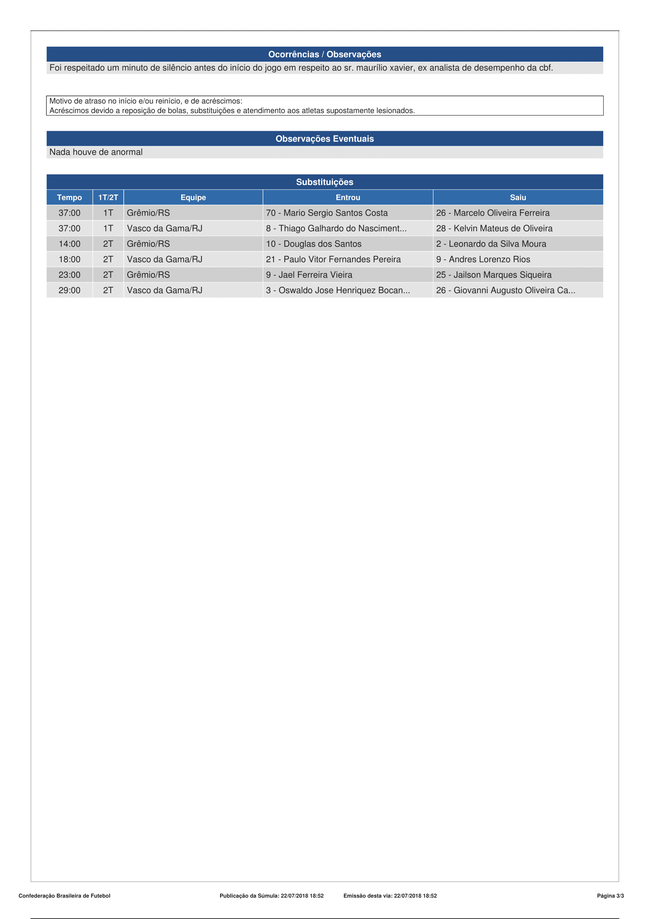 Súmula: Vasco x Grêmio