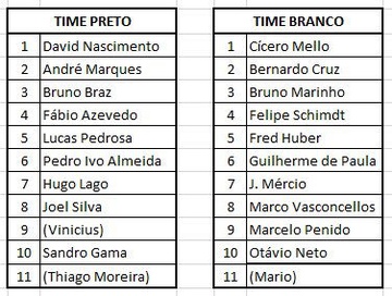 Escalação setoristas
