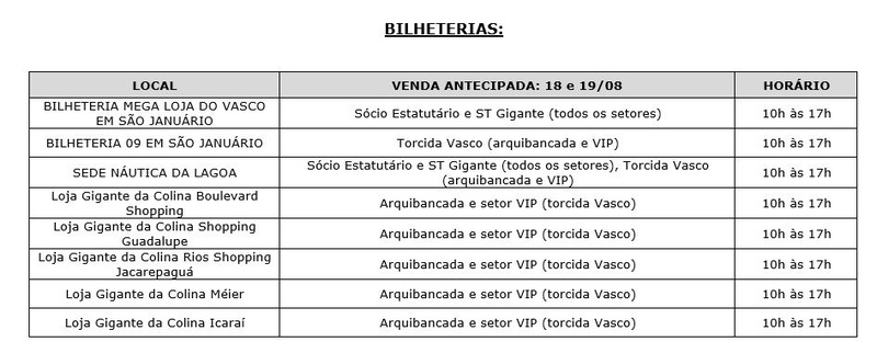 Ingressos