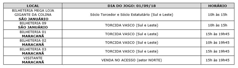 Ingressos