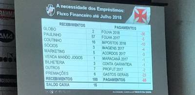 Fluxo de caixa