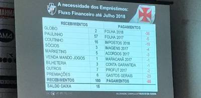 Fluxo de caixa