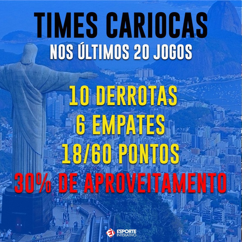 Aproveitamento dos times do RJ