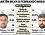 Martín Silva x Fernando Miguel (Extra)