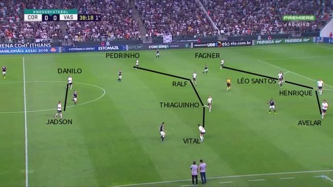No início da segunda etapa, o Corinthians voltou pressionando