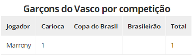 Assistência 1ª rodada (Vasco)
