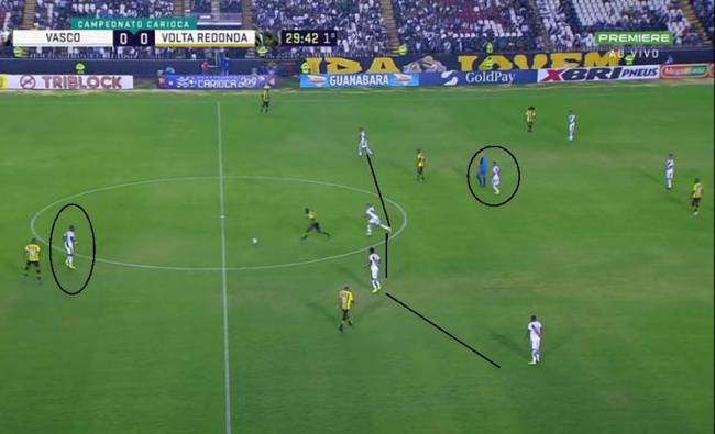 Falta de movimentação e desmarque dos jogadores de frente