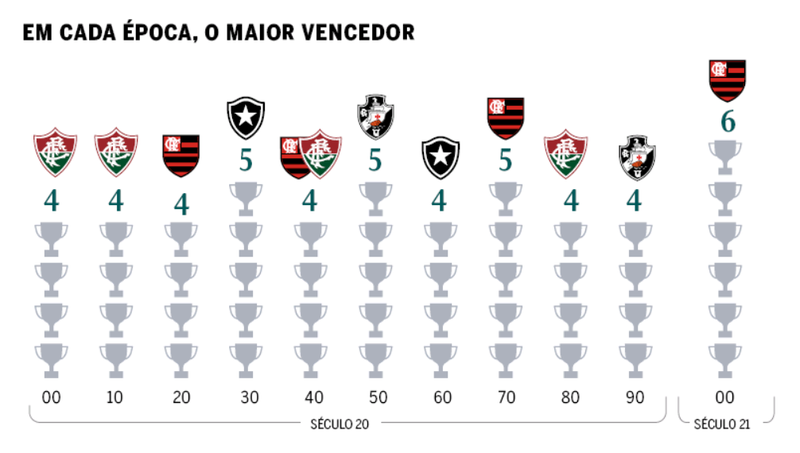 quantos títulos mundiais o vasco tem