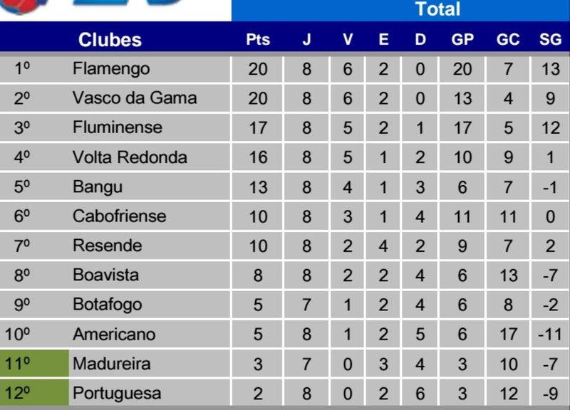 Tabela Do Campeonato Carioca TABELA CAMPEONATO CARIOCA VIRTUAL TAÇA GUANABARA 2018