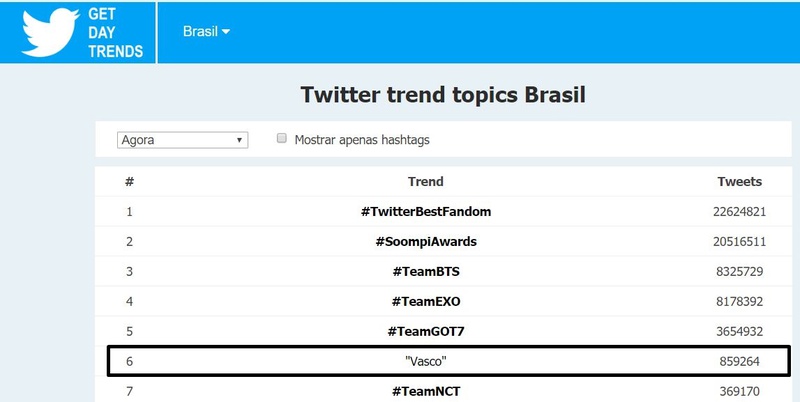 Print do site Get Day Trends