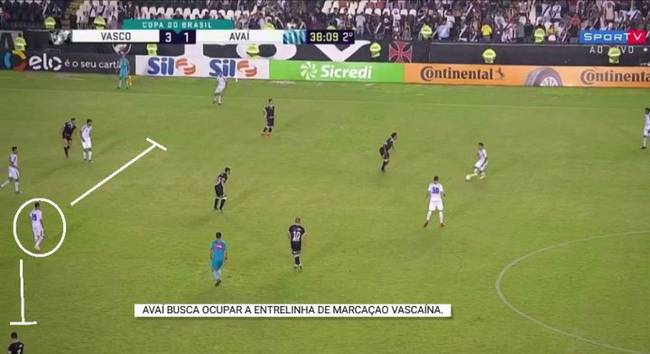 Avaí busca ocupar a entrelinha da marcação vascaína