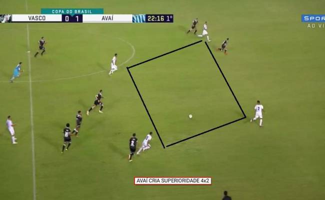 Avaí cria superioridade 4x2