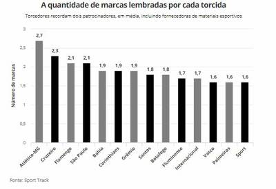Marca
