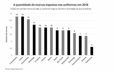 Marca