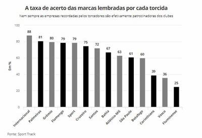 Marca
