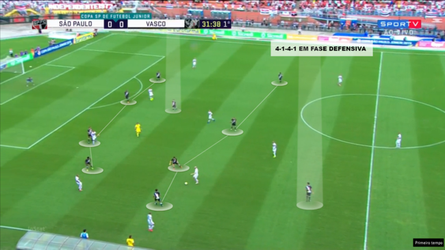 4-1-4-1 em linha defensiva