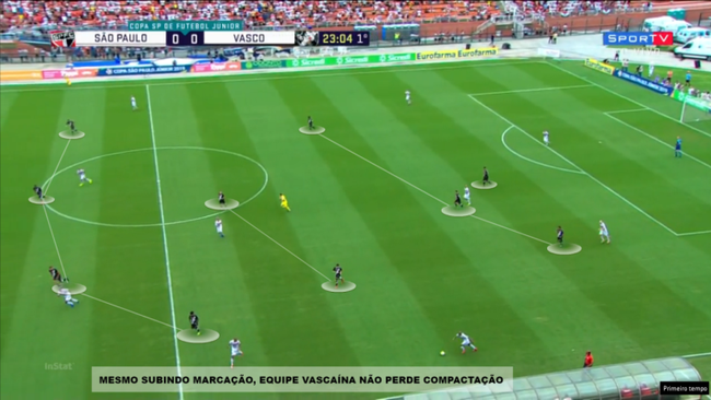 Equipe vascaína não perde compactação