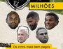Jogadores mais bem pagos do Vasco (Arte/UOL)