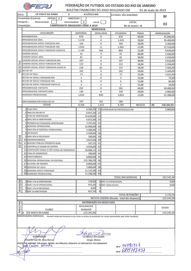 Súmula/Boletim Financeiro