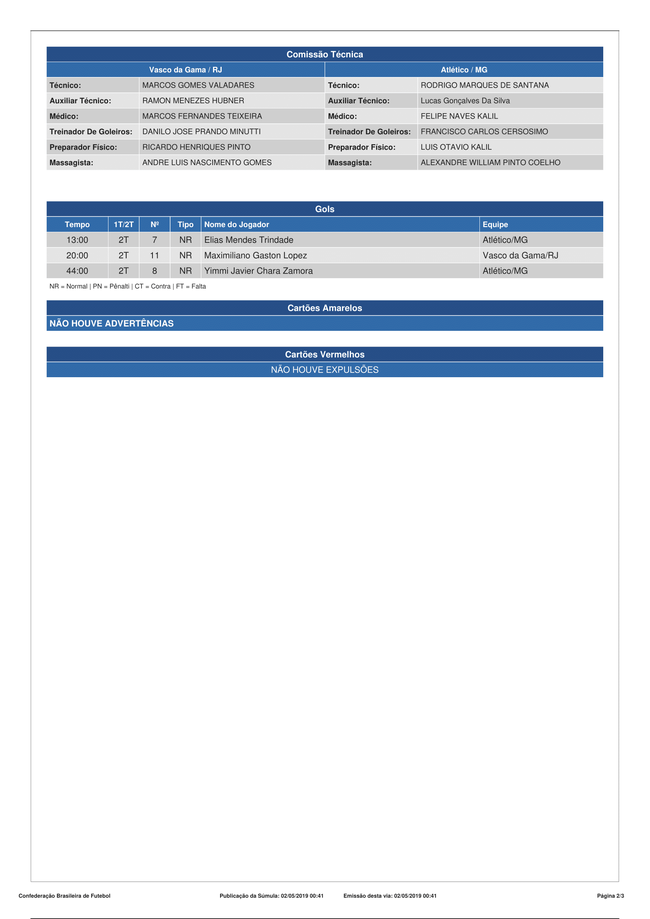 Súmula/Boletim Financeiro