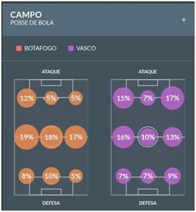 Dado que corrobora com o apresentado na análise