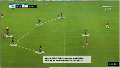 Vasco se defende no 4-1-4-1, mas busca anular as principais opções de passe