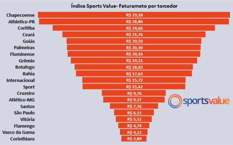 Value index
