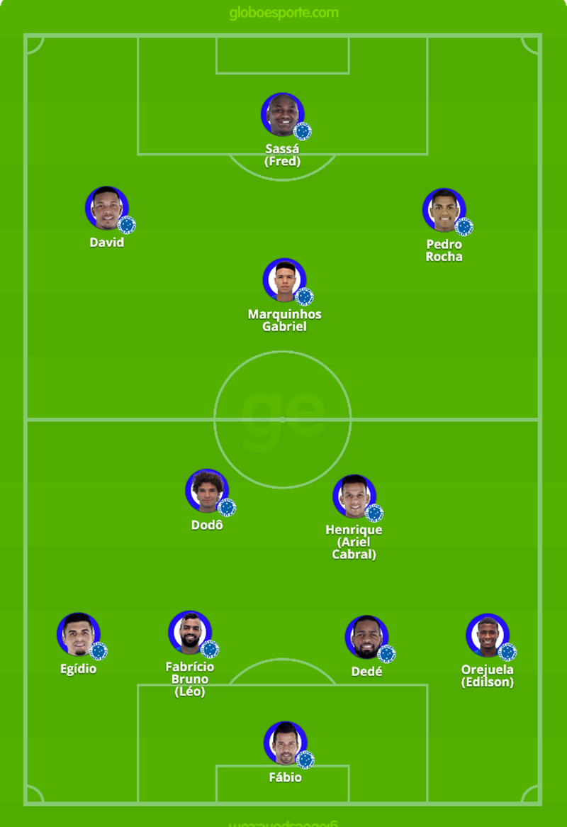 PRÉVIA: Cruzeiro x Vasco; confira análise e principais estatísticas