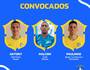 CBF convoca Paulinho para seleção Olímpica (Twitter oficial da CBF/ Reprodução)
