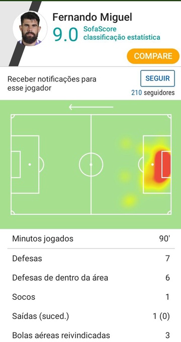 Fernando Miguel contra o Inter